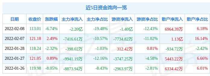 康龙化成上市与小巷特色小店的味蕾奇遇