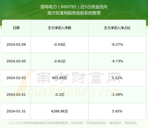 最新600795股票行情深度解析