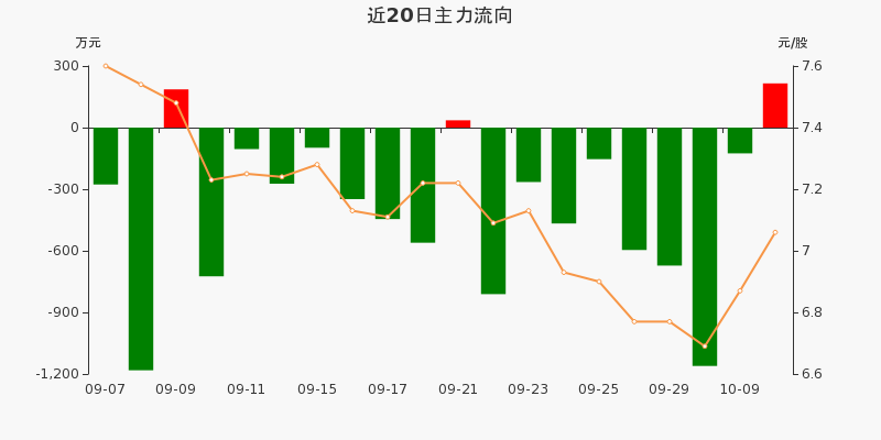 汉森药业股票行情深度解析与走势展望