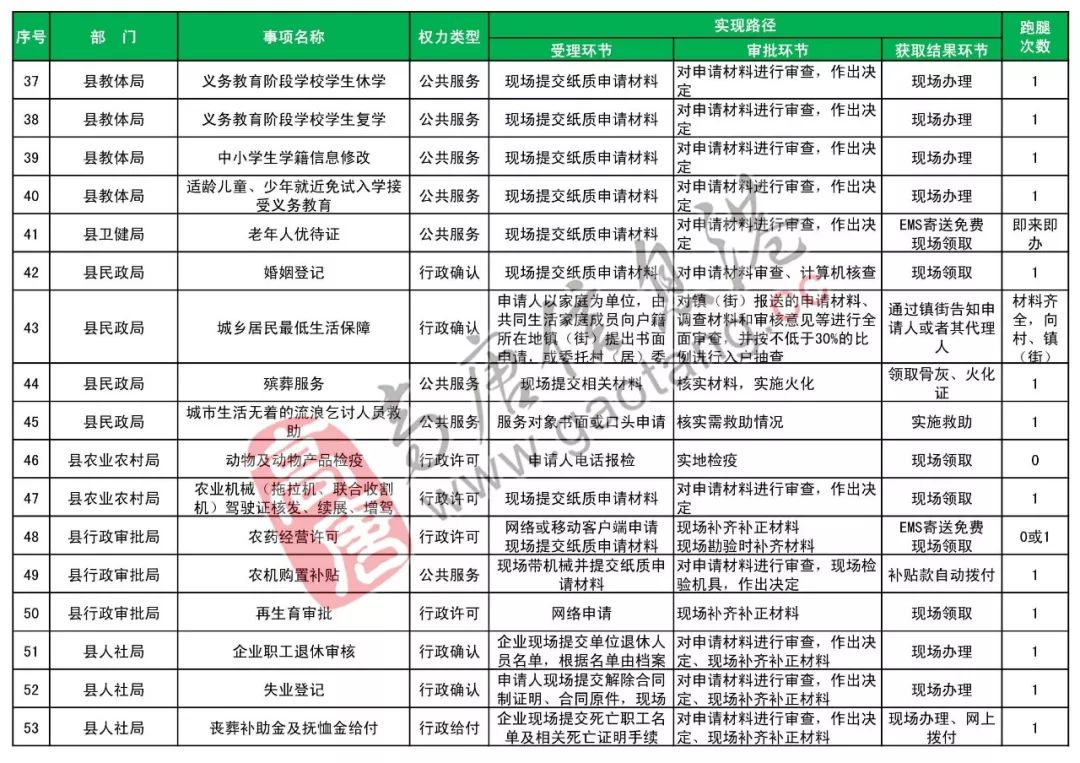 高唐最新招聘信息汇总