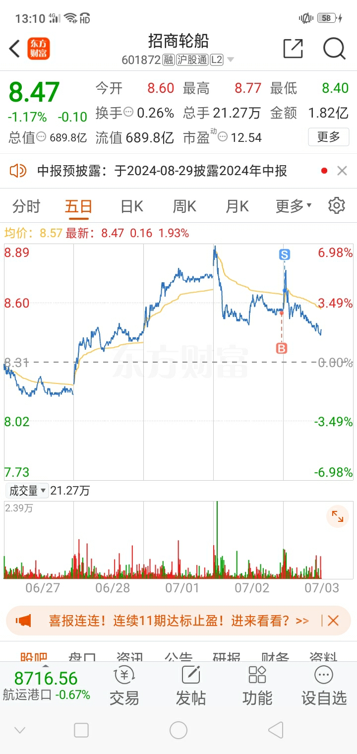 招商轮船股票最新动态，船缘故事与股市更新消息