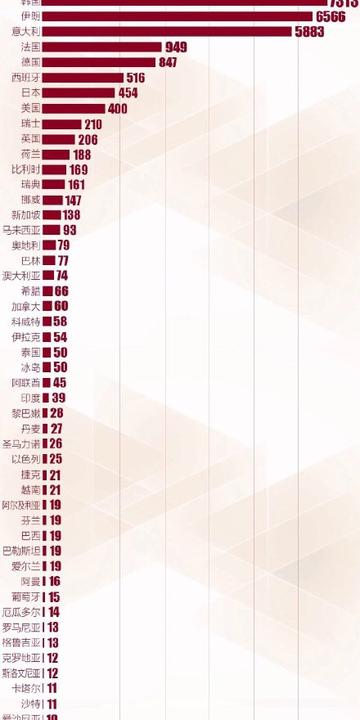 最新瘟疫人数变化，学习带来的力量，世界在行动