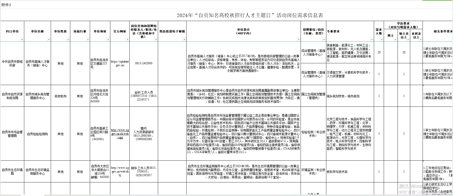 自贡最新招聘动态，时代脉搏与人才交响的交响曲