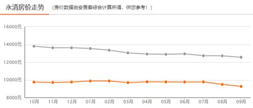 永清最新房价动态，探索未来趋势与把握投资机会