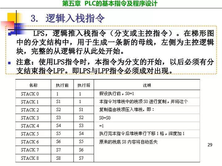 第1325页