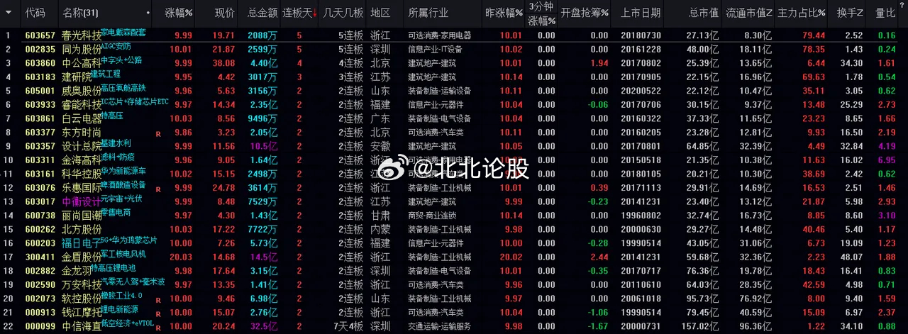＂494949澳门今晚开什么＂的：系统评估分析_社交版2.87