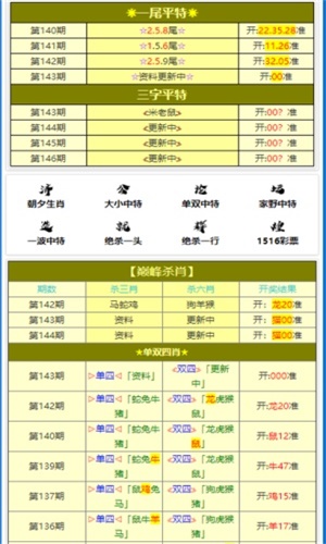 ＂三肖三期必出特肖资料＂的：实地数据评估分析_闪电版1.16