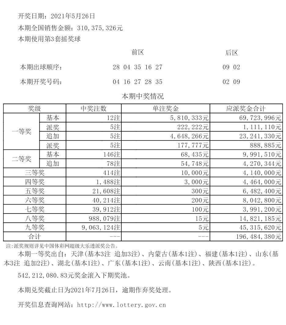 ＂新澳六开彩开奖结果记录今天＂的：实践调查说明_影音版9.50