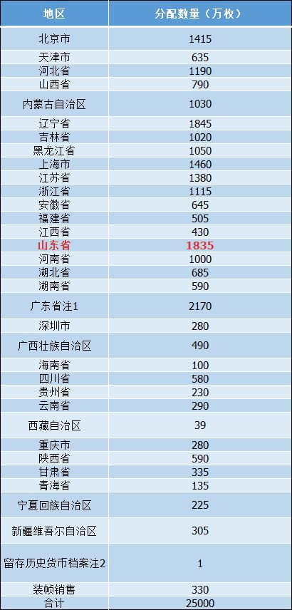 ＂香港6合开奖结果+开奖记录今晚＂的：资源部署方案_优雅版7.87