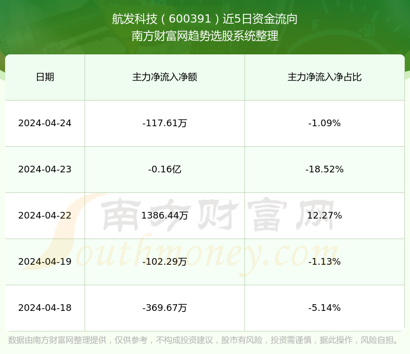 600391股票行情,600391股票行情，深度分析与前景展望